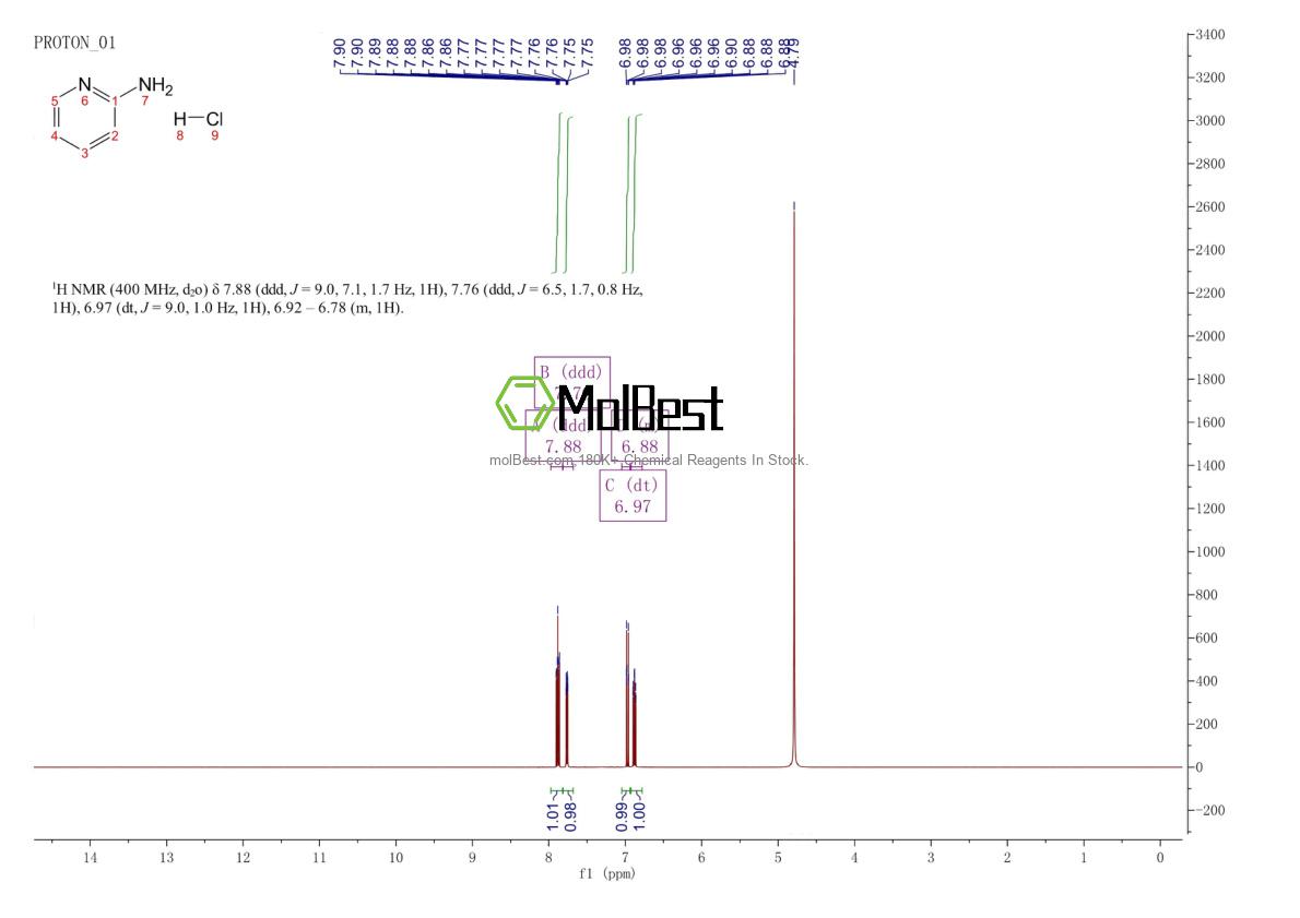 Physical sample testing spectrum (NMR) of 32654-45-8