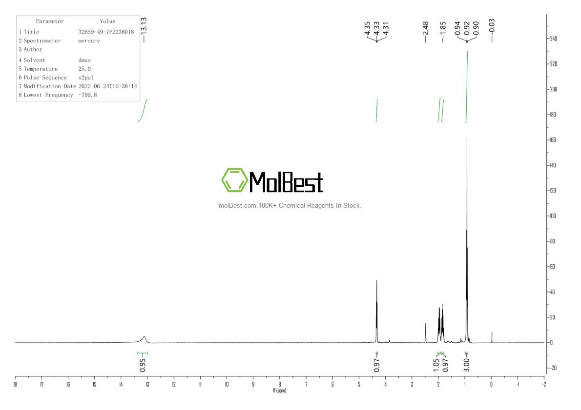 Physical sample testing spectrum (NMR) of 32659-49-7