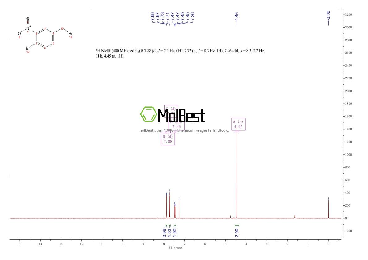 Physical sample testing spectrum (NMR) of 326595-66-8