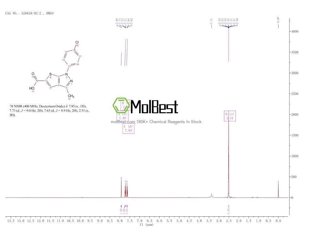 Physical sample testing spectrum (NMR) of 326618-92-2
