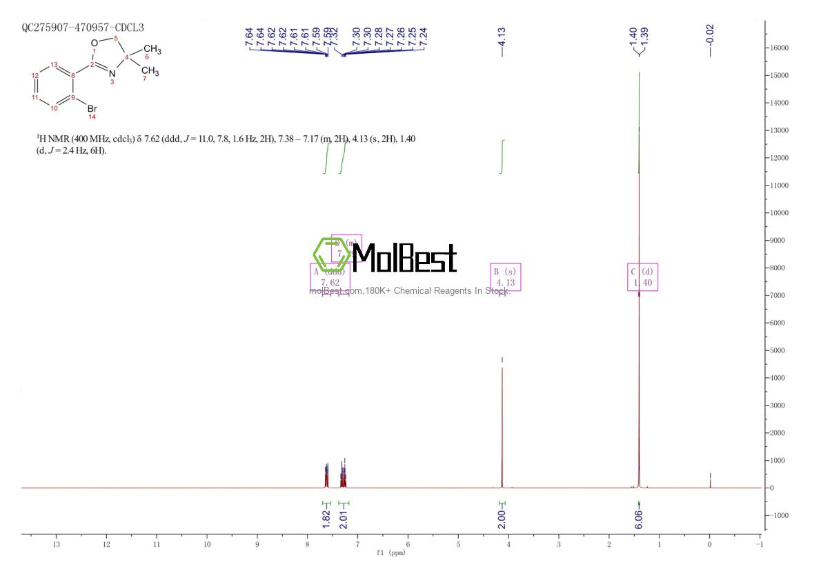 Physical sample testing spectrum (NMR) of 32664-13-4