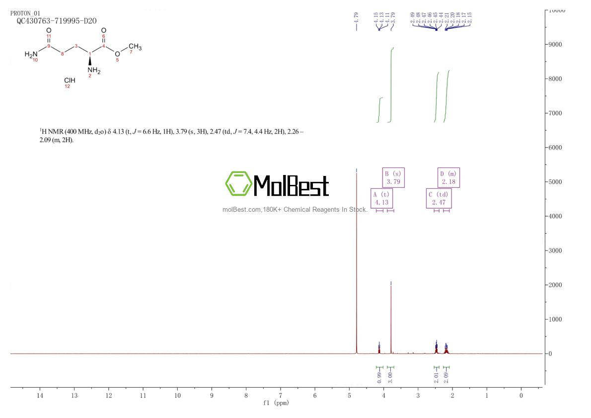 Physical sample testing spectrum (NMR) of 32668-14-7