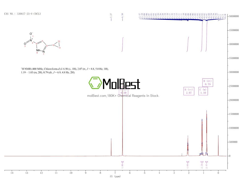 Physical sample testing spectrum (NMR) of 326827-23-0