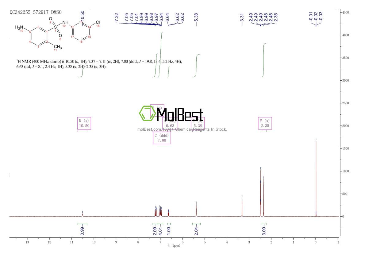 Physical sample testing spectrum (NMR) of 326871-18-5