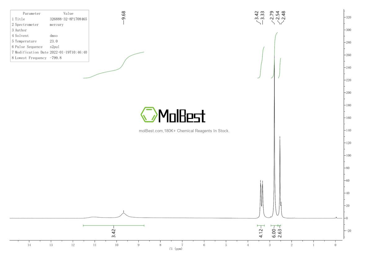 Physical sample testing spectrum (NMR) of 326888-32-8