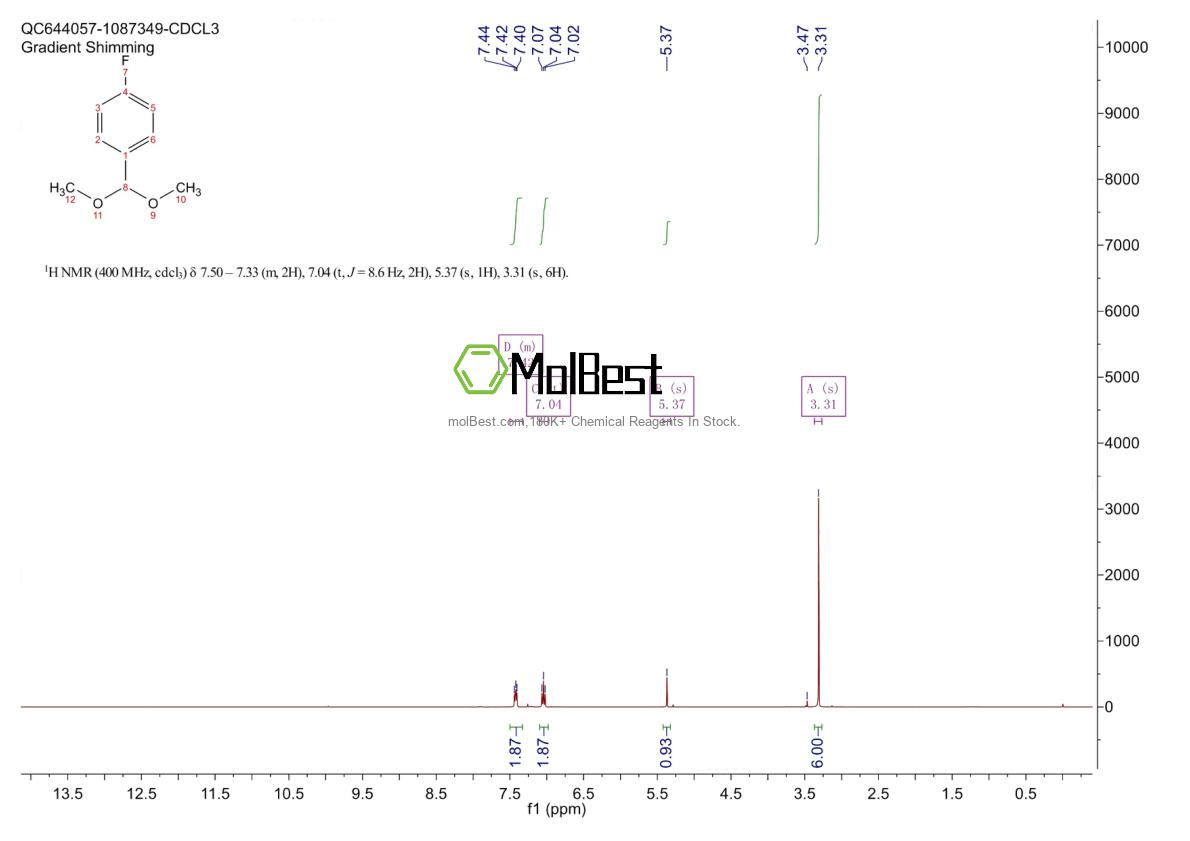 Physical sample testing spectrum (NMR) of 32691-93-3