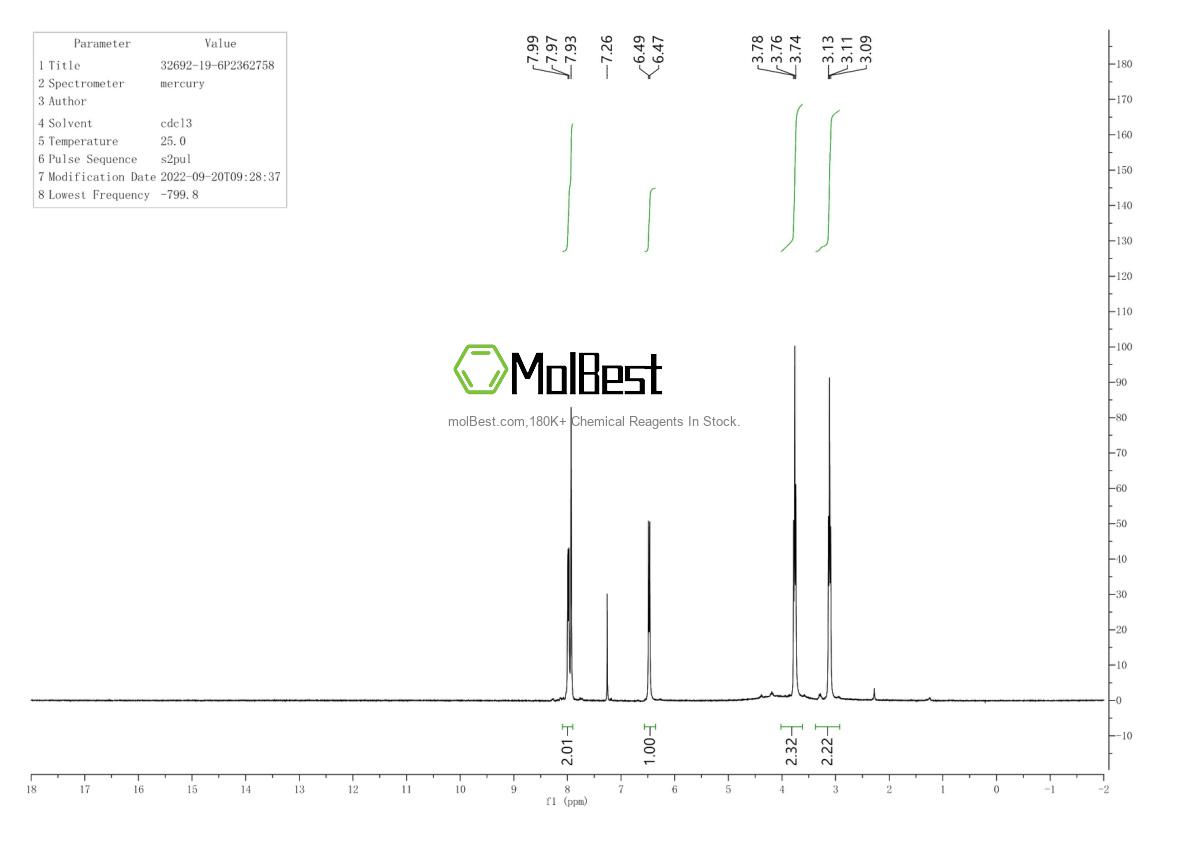 Physical sample testing spectrum (NMR) of 32692-19-6