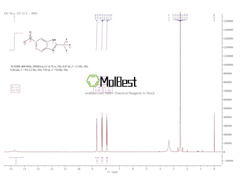 Physical sample testing spectrum (NMR) of 327-19-5