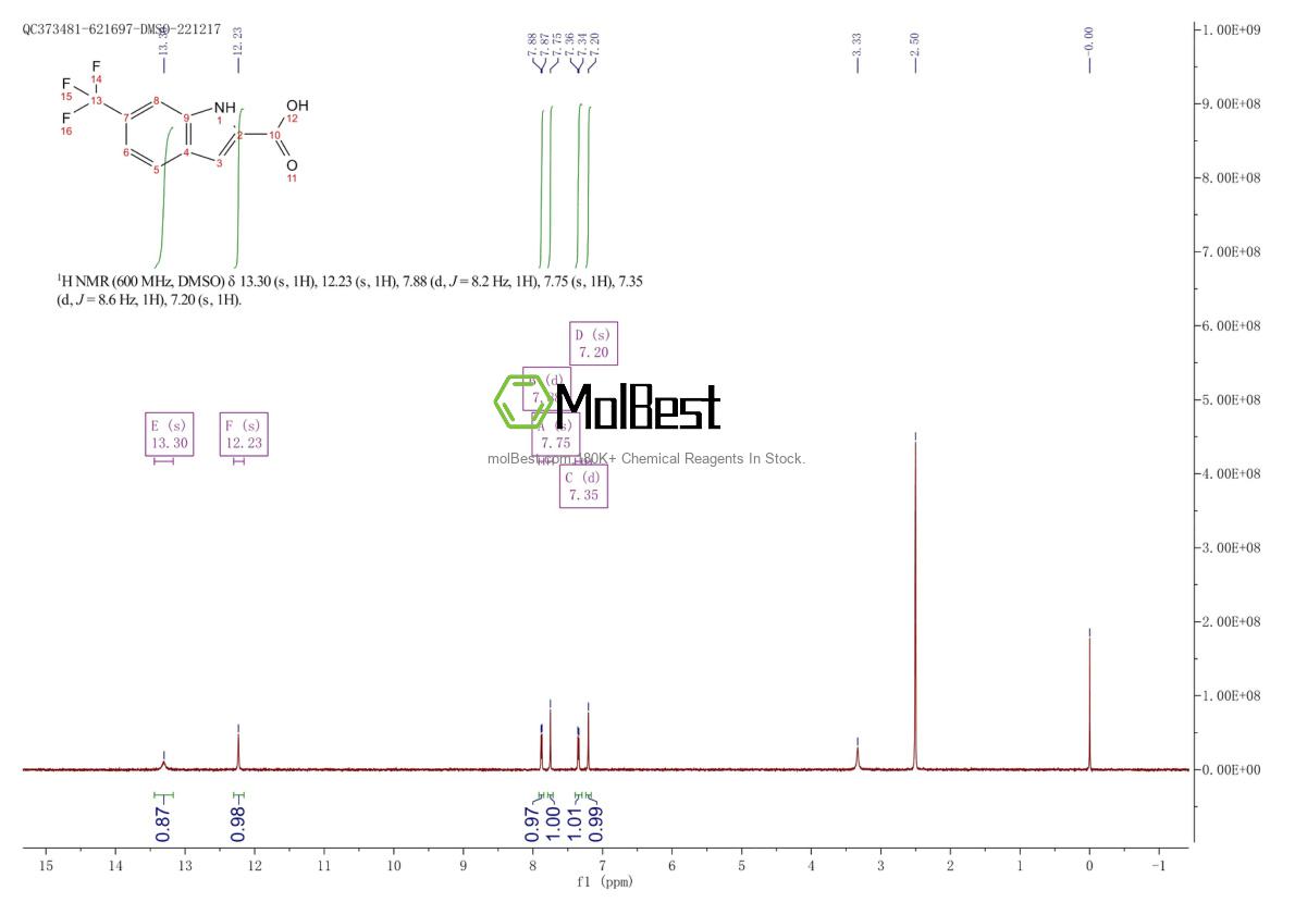 Espectro de prueba de muestra física (RMN) de 327-20-8