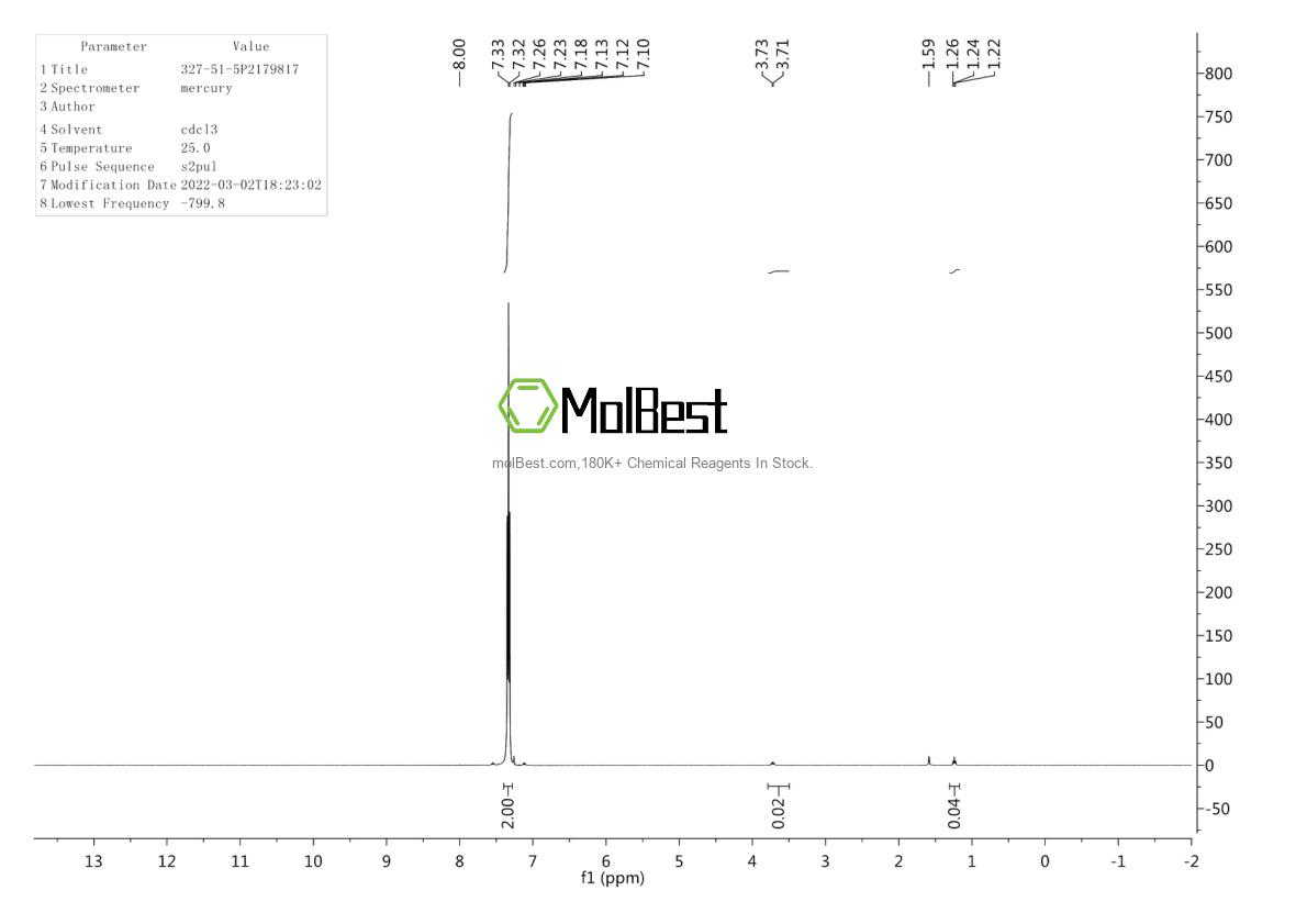Physical sample testing spectrum (NMR) of 327-51-5