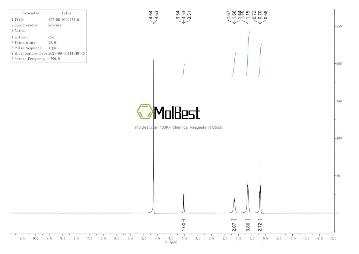 Physical sample testing spectrum (NMR) of 327-56-0