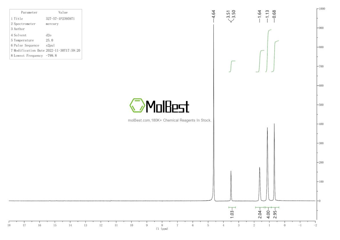Physical sample testing spectrum (NMR) of 327-57-1