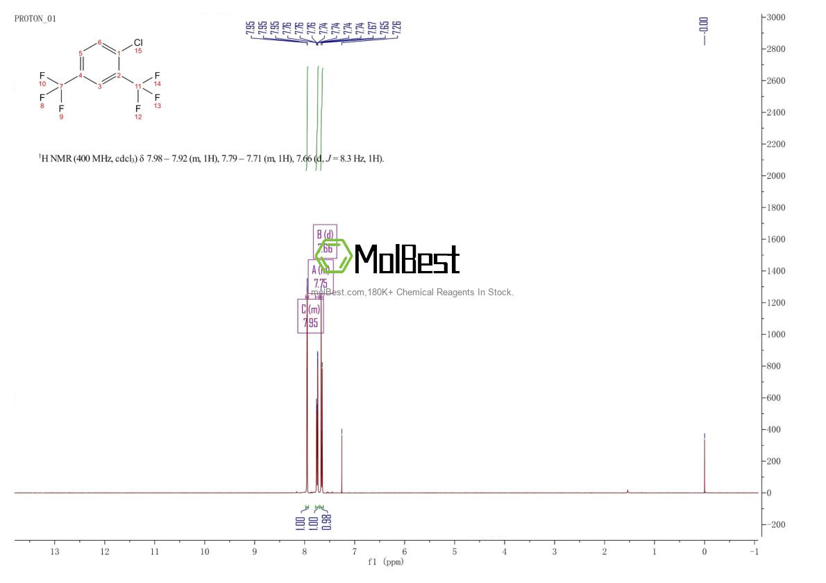 Physical sample testing spectrum (NMR) of 327-76-4