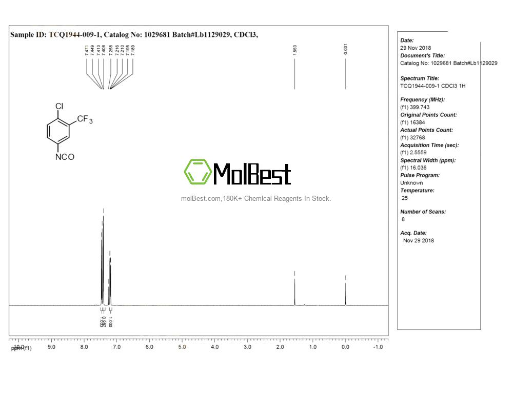 Physical sample testing spectrum (NMR) of 327-78-6