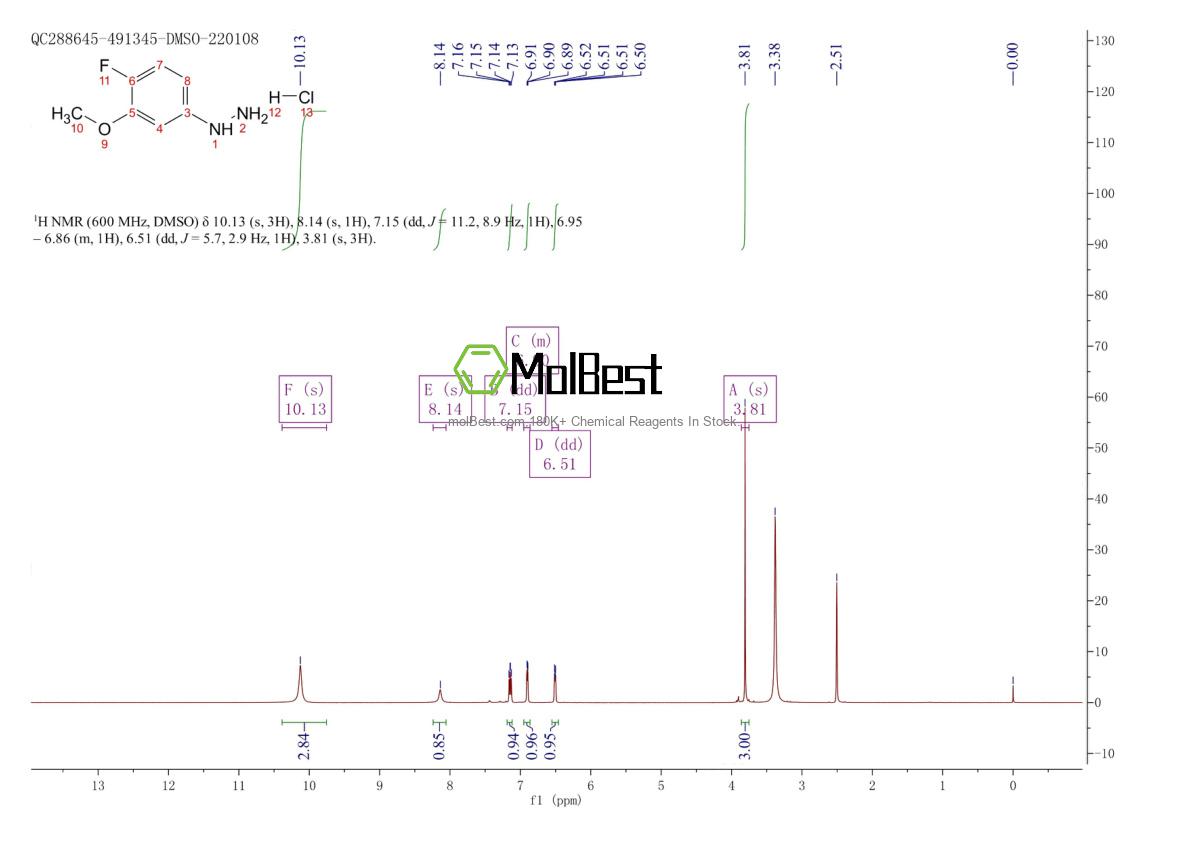 Physical sample testing spectrum (NMR) of 327021-81-8