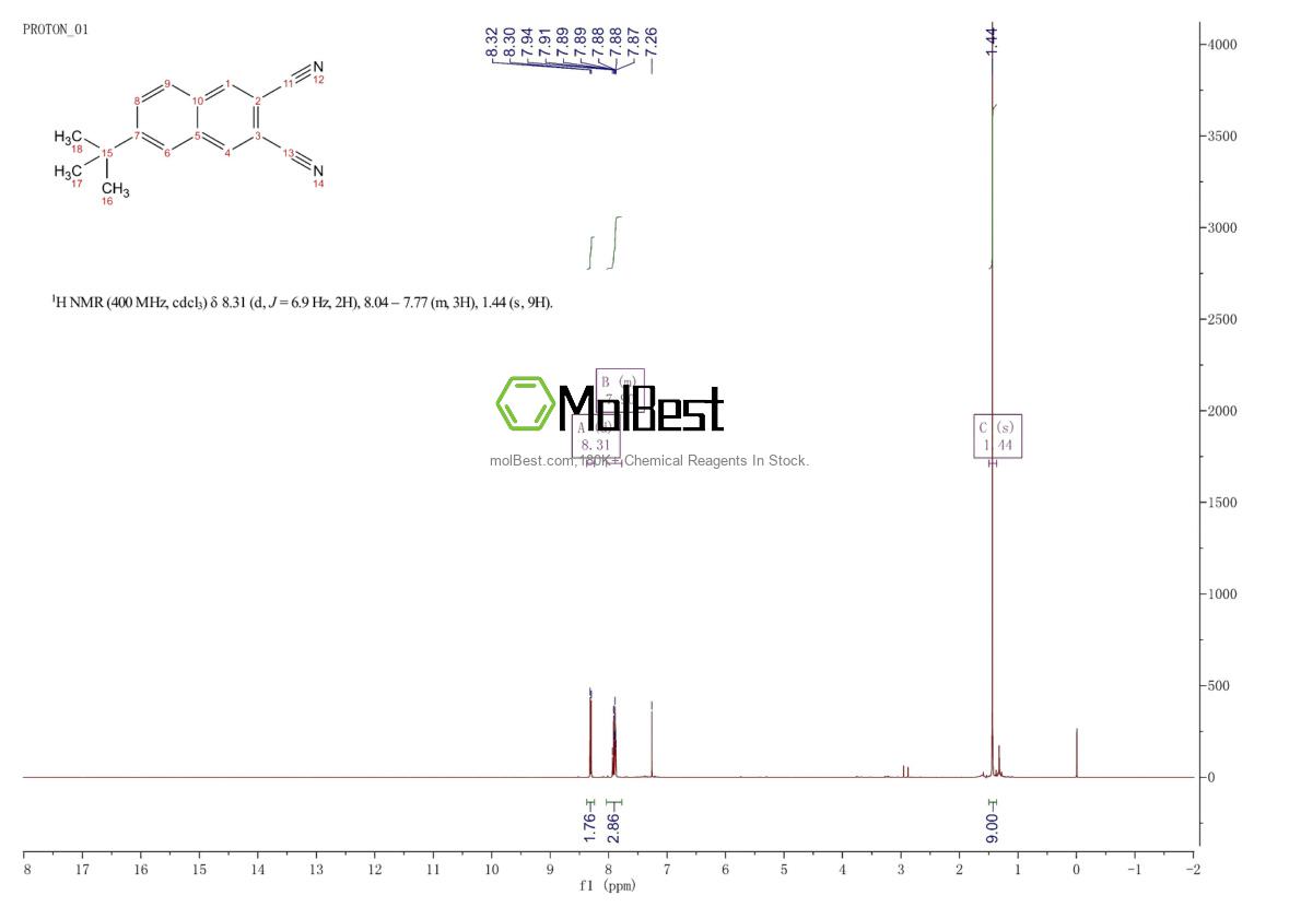 Physical sample testing spectrum (NMR) of 32703-82-5