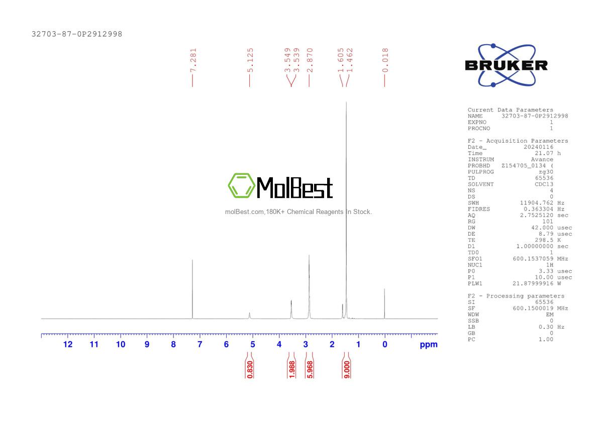 Physical sample testing spectrum (NMR) of 32703-87-0