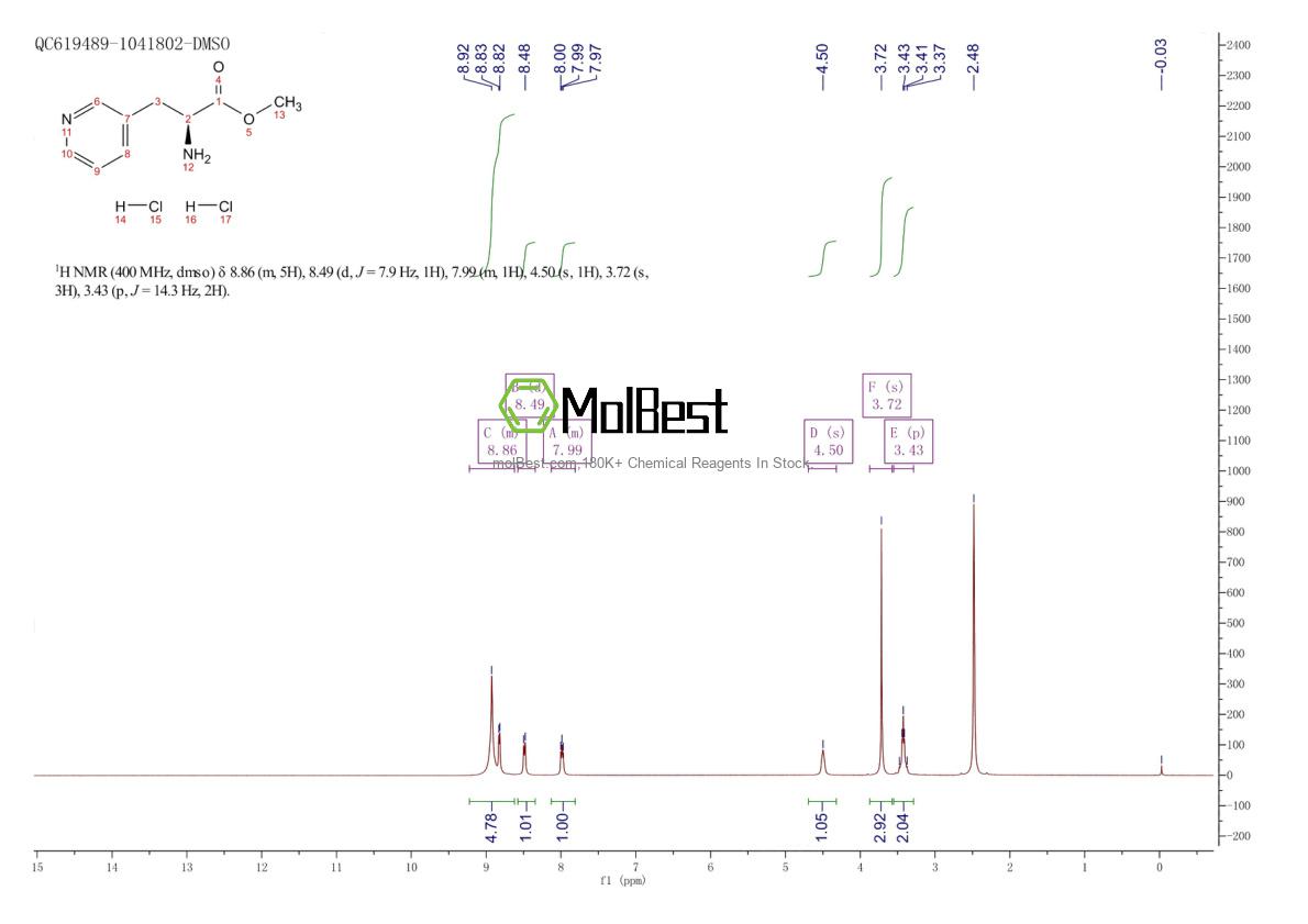 Physical sample testing spectrum (NMR) of 327051-07-0