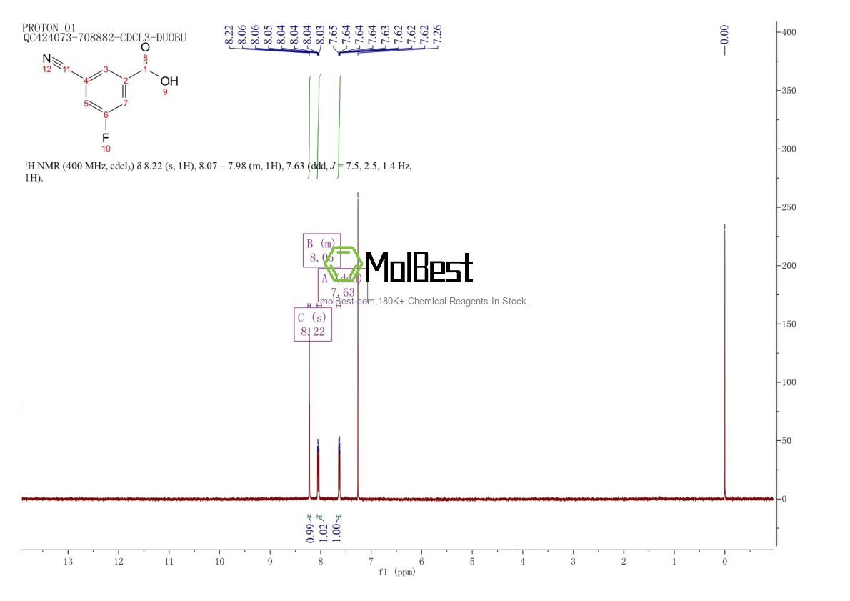 Physical sample testing spectrum (NMR) of 327056-74-6