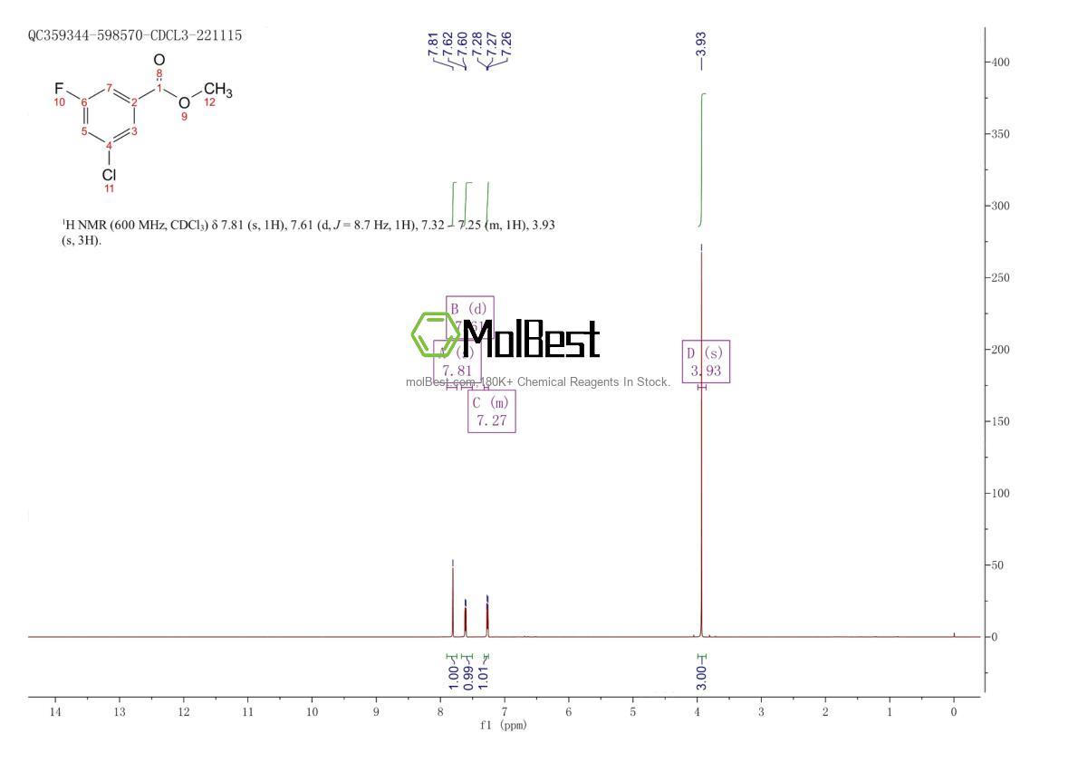 Physical sample testing spectrum (NMR) of 327056-75-7