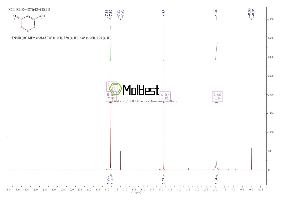 Physical sample testing spectrum (NMR) of 32707-89-4