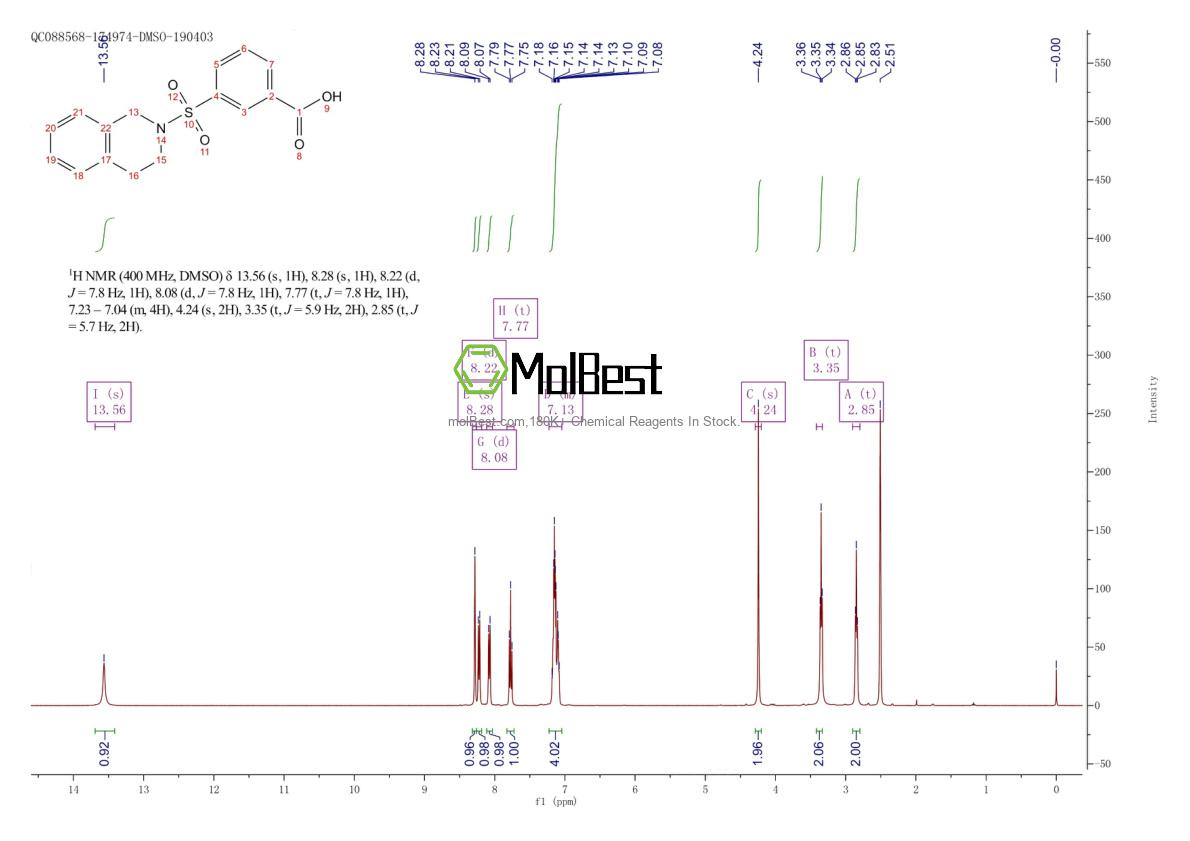 Physical sample testing spectrum (NMR) of 327092-81-9