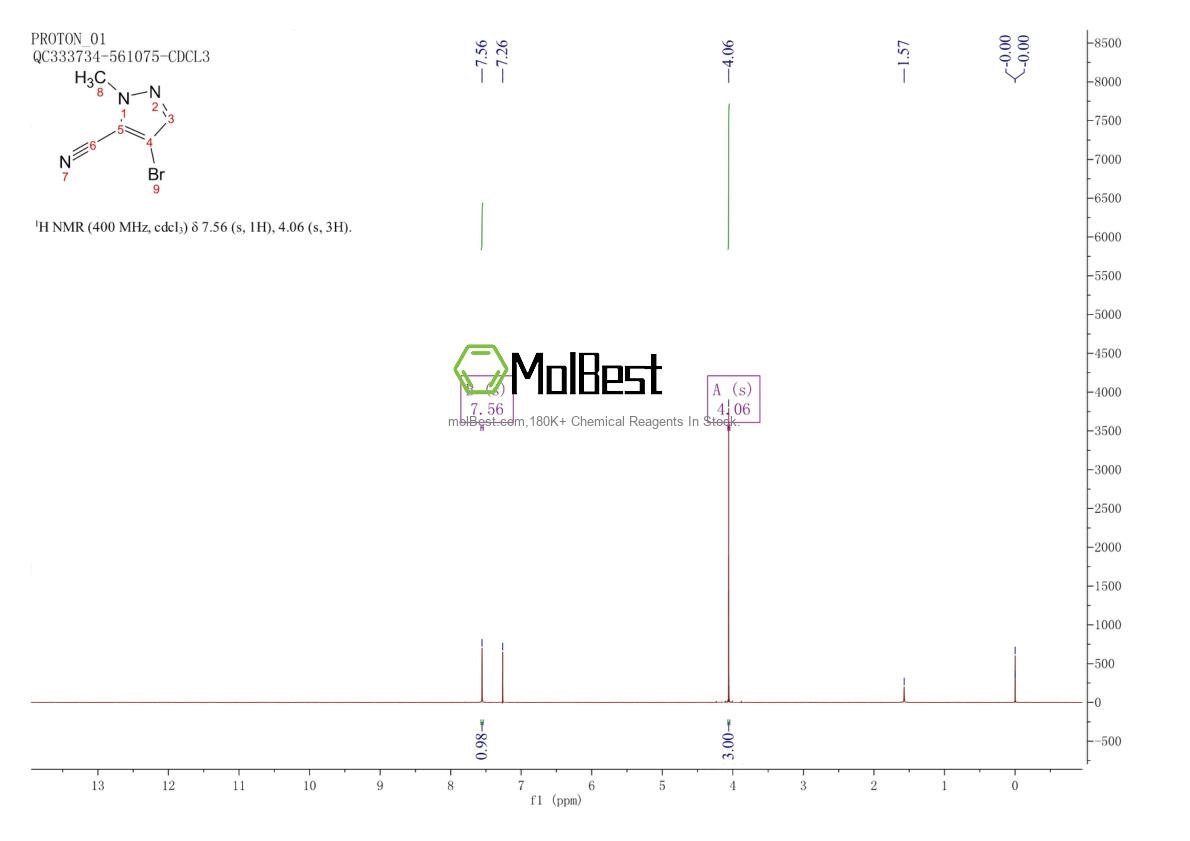 Physical sample testing spectrum (NMR) of 327099-80-9