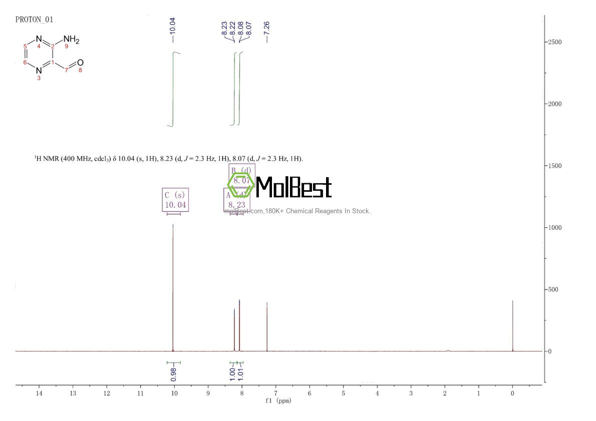 Physical sample testing spectrum (NMR) of 32710-14-8