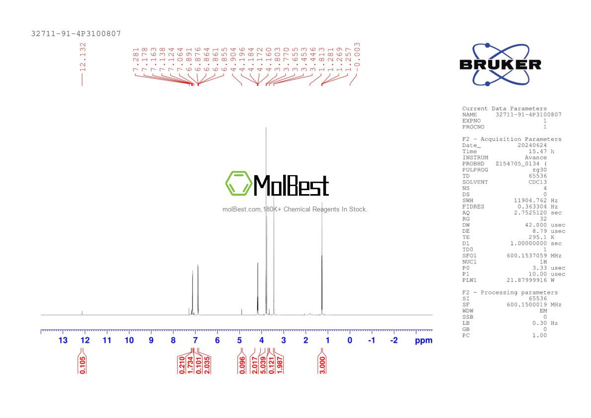 Physical sample testing spectrum (NMR) of 32711-91-4