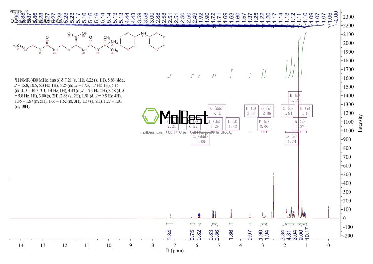 Physical sample testing spectrum (NMR) of 327156-92-3