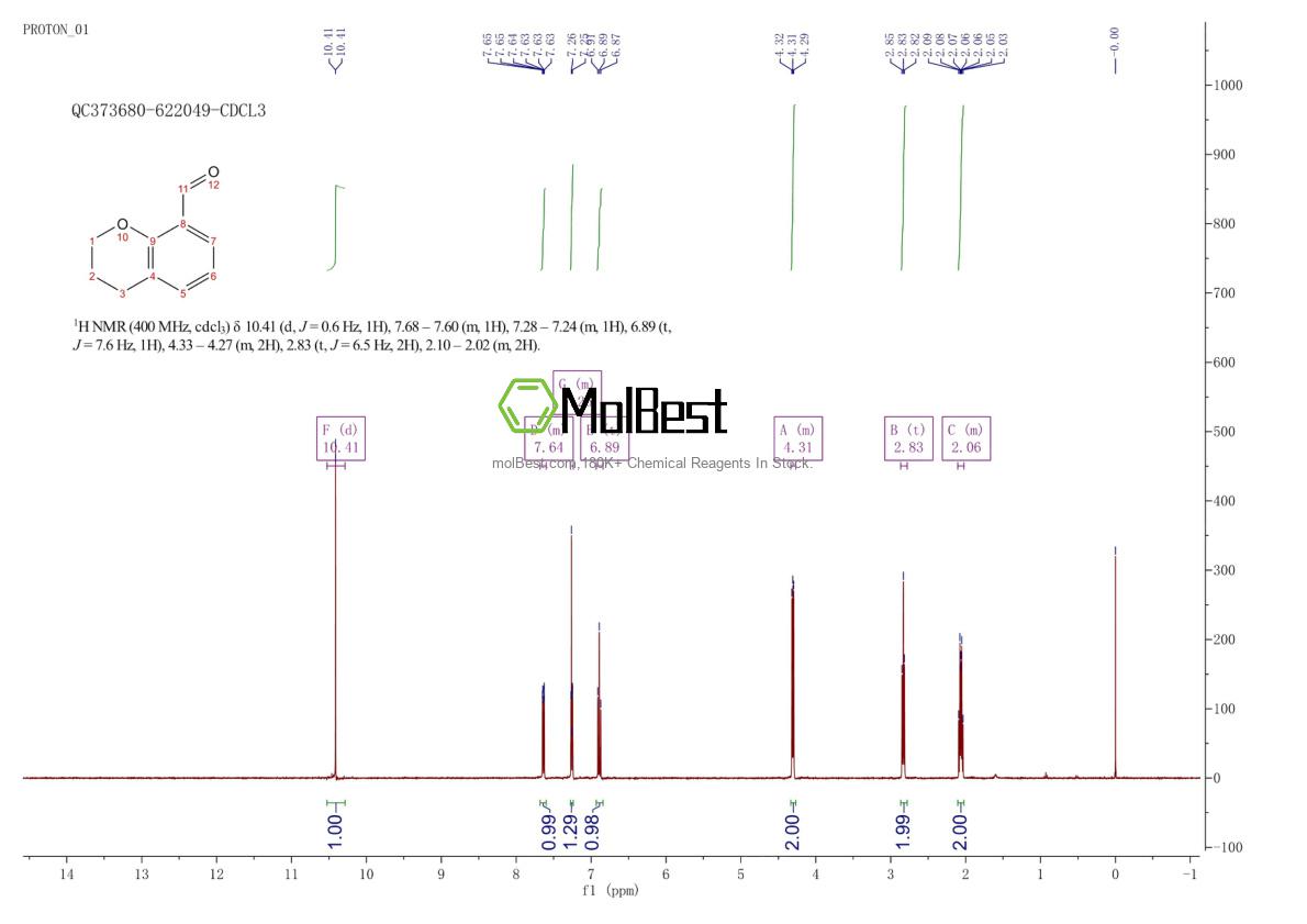Physical sample testing spectrum (NMR) of 327183-32-4