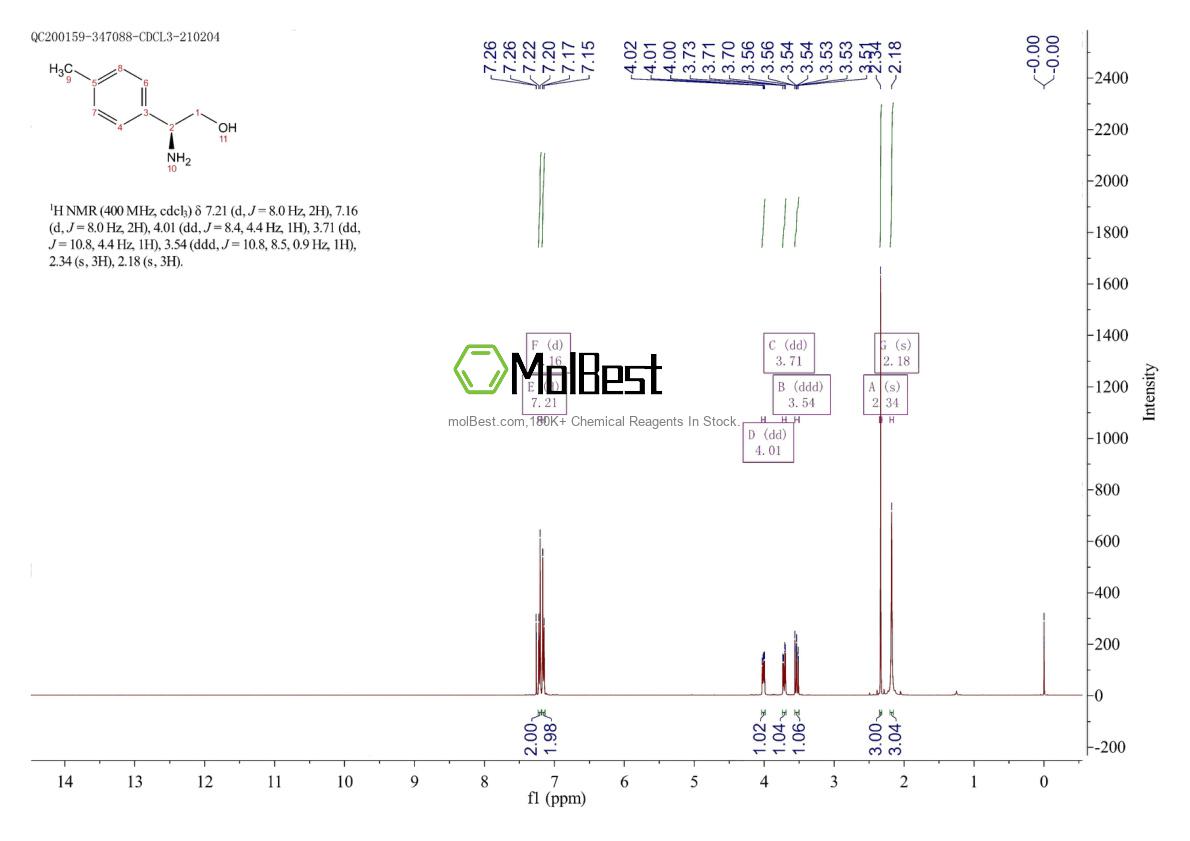 Physical sample testing spectrum (NMR) of 327183-90-4