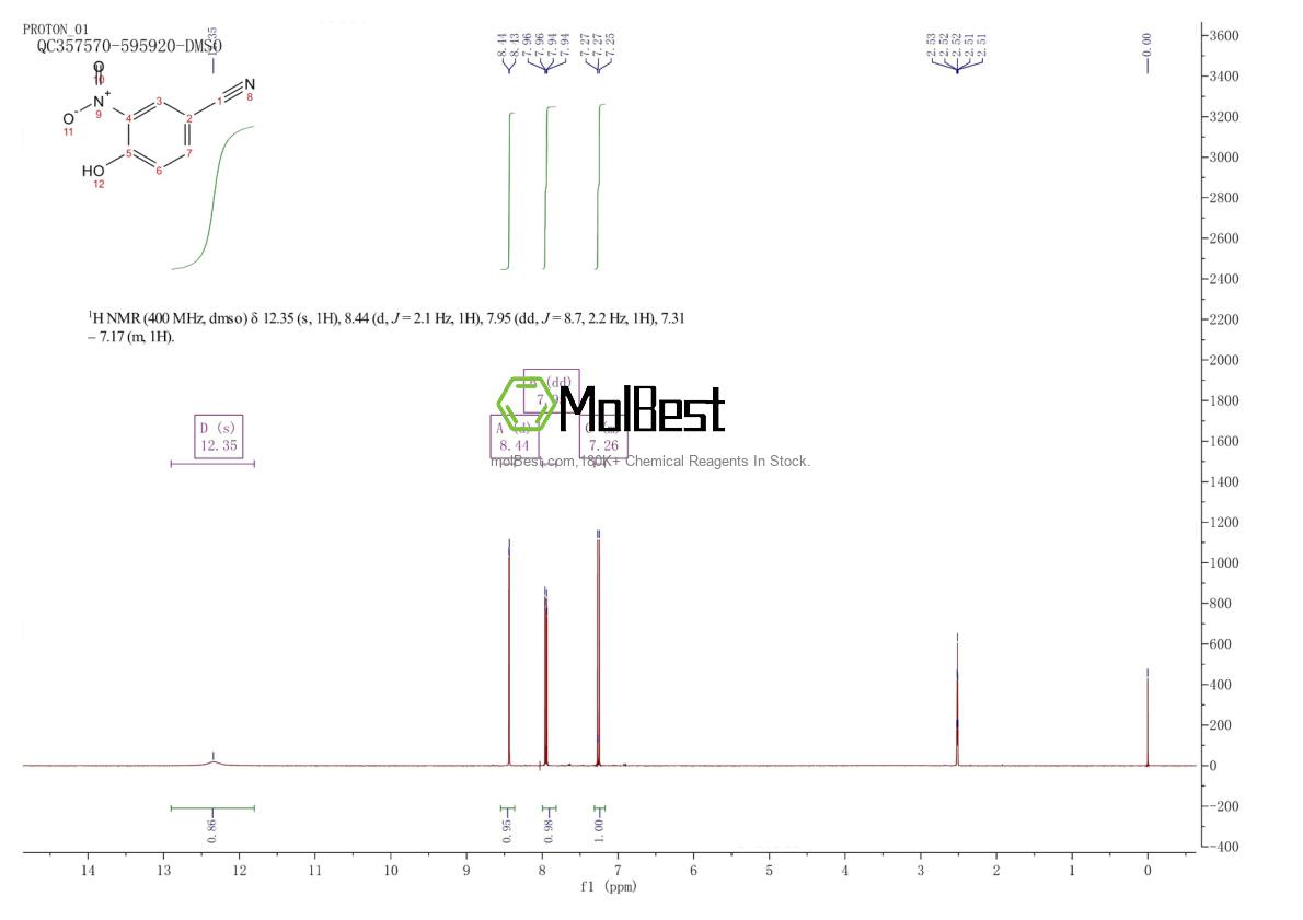 Physical sample testing spectrum (NMR) of 3272-08-0