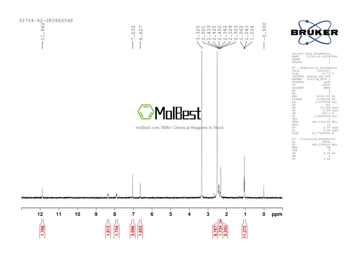 Physical sample testing spectrum (NMR) of 32724-62-2