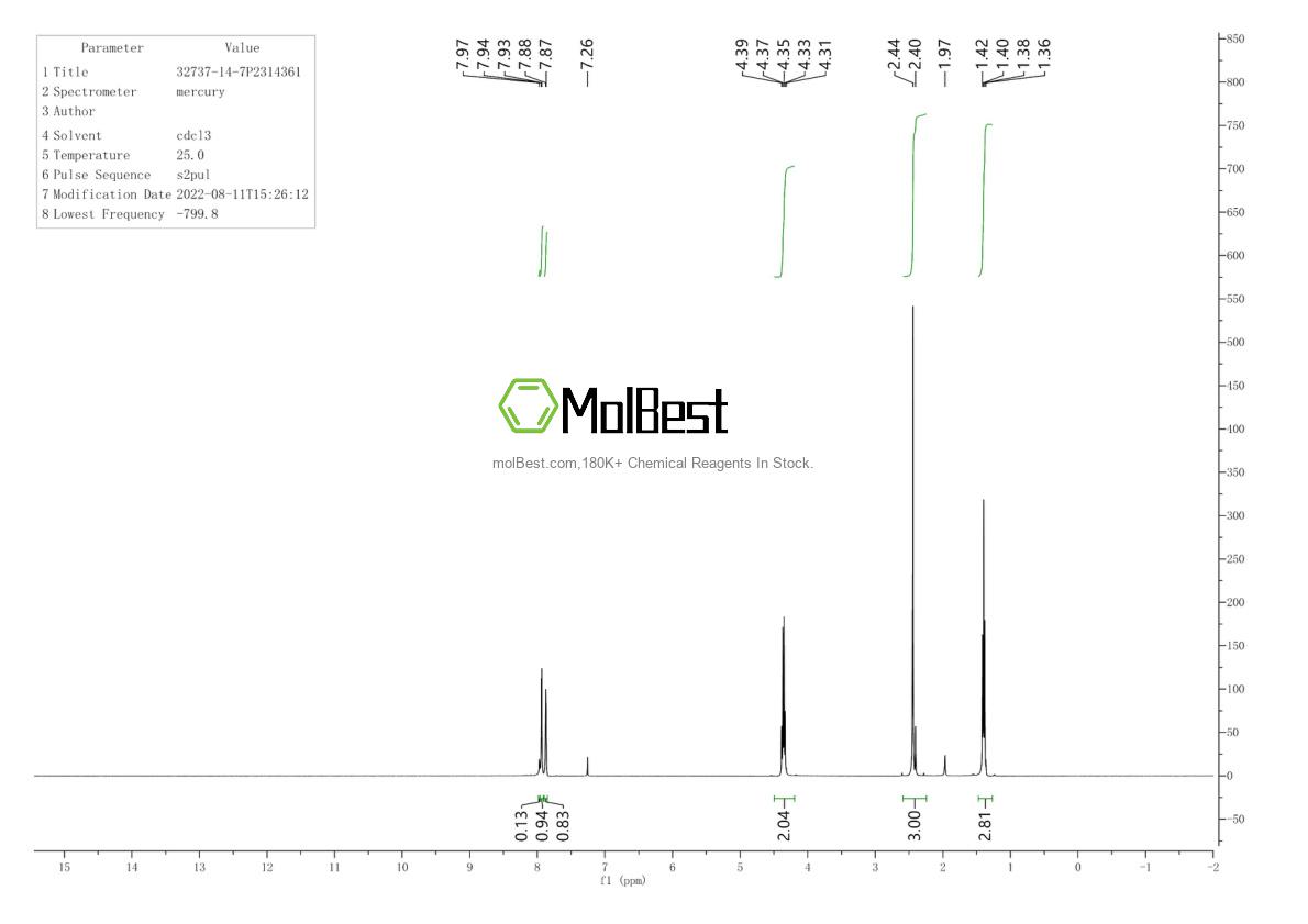 Physical sample testing spectrum (NMR) of 32737-14-7
