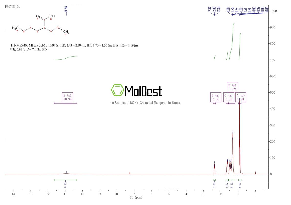 Physical sample testing spectrum (NMR) of 3274-28-0
