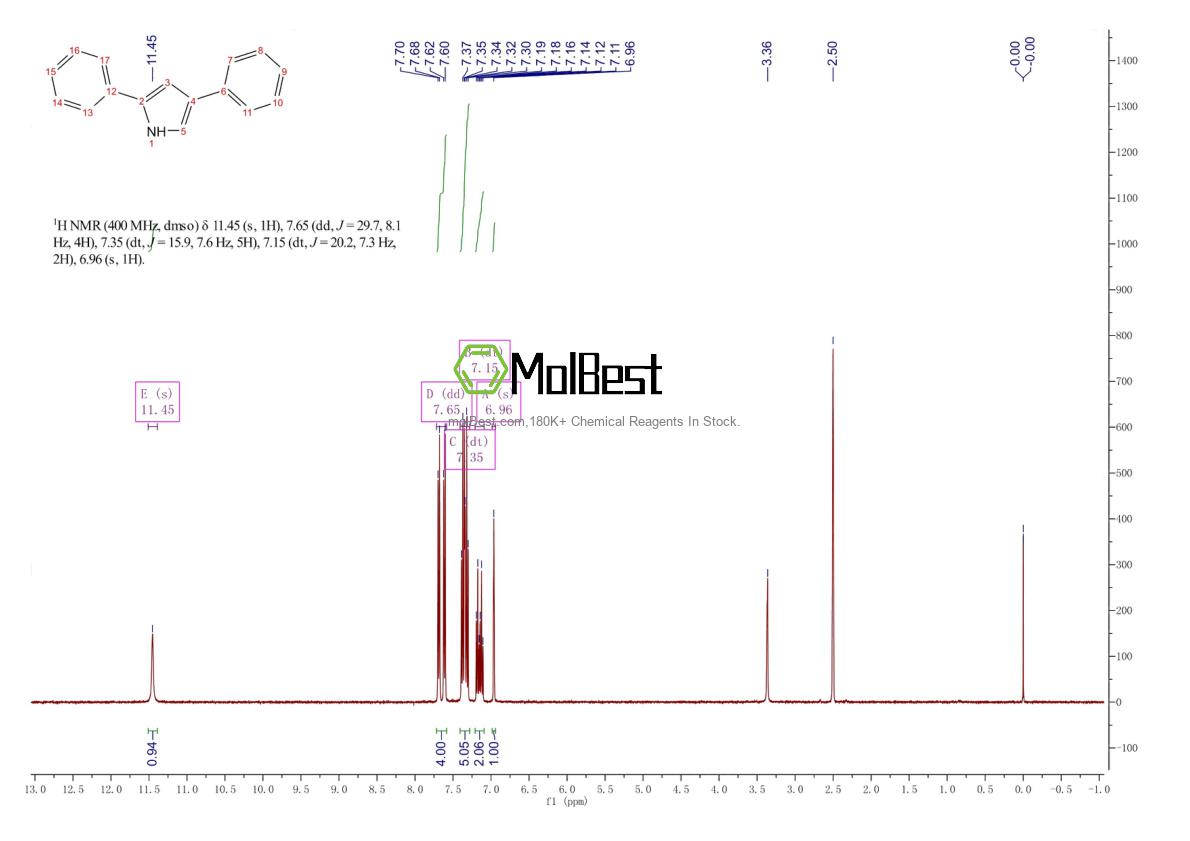 Physical sample testing spectrum (NMR) of 3274-56-4
