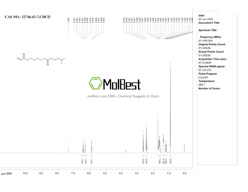 Physical sample testing spectrum (NMR) of 32746-63-7