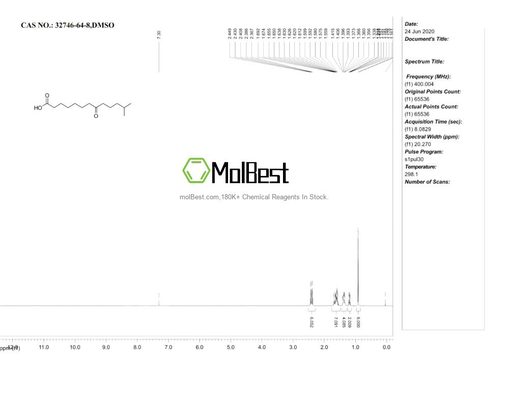 Physical sample testing spectrum (NMR) of 32746-64-8