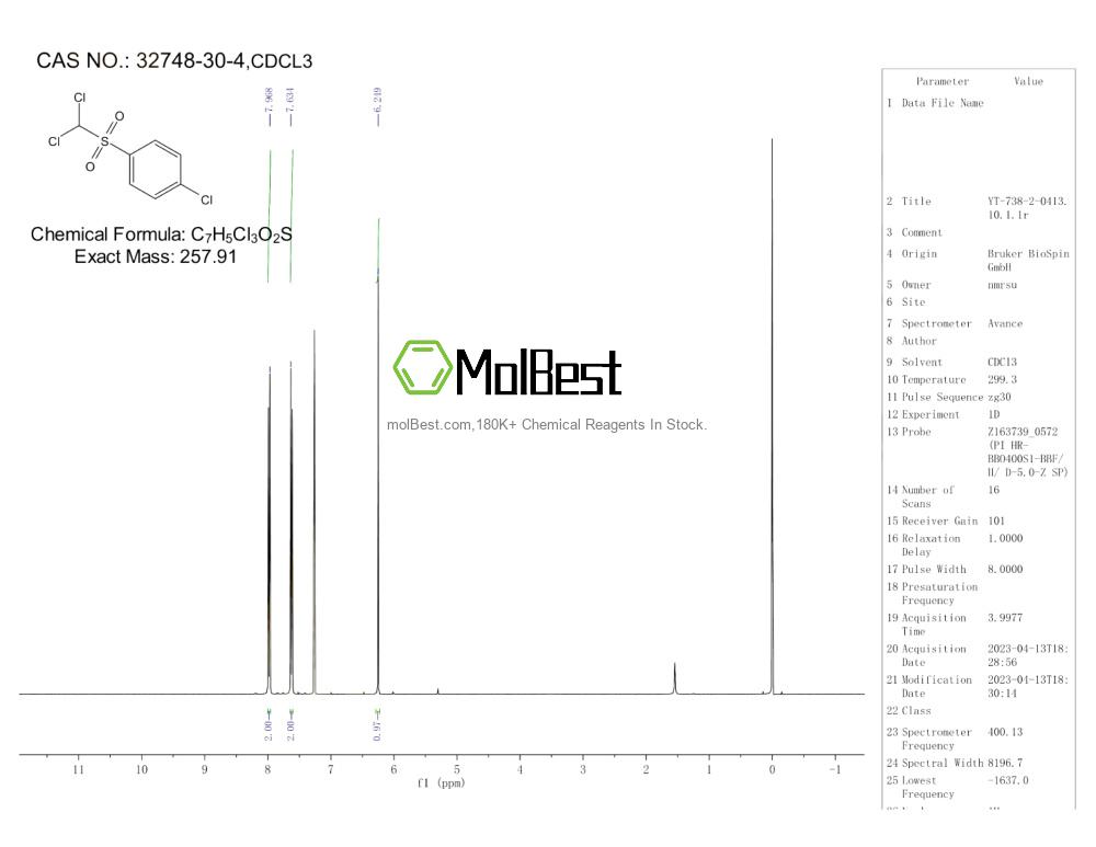 Physical sample testing spectrum (NMR) of 32748-30-4