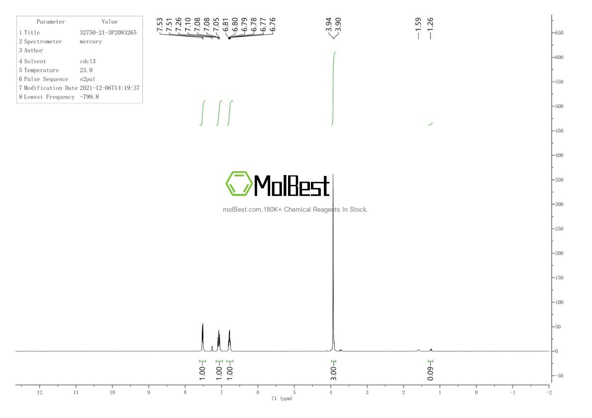 Physical sample testing spectrum (NMR) of 32750-21-3