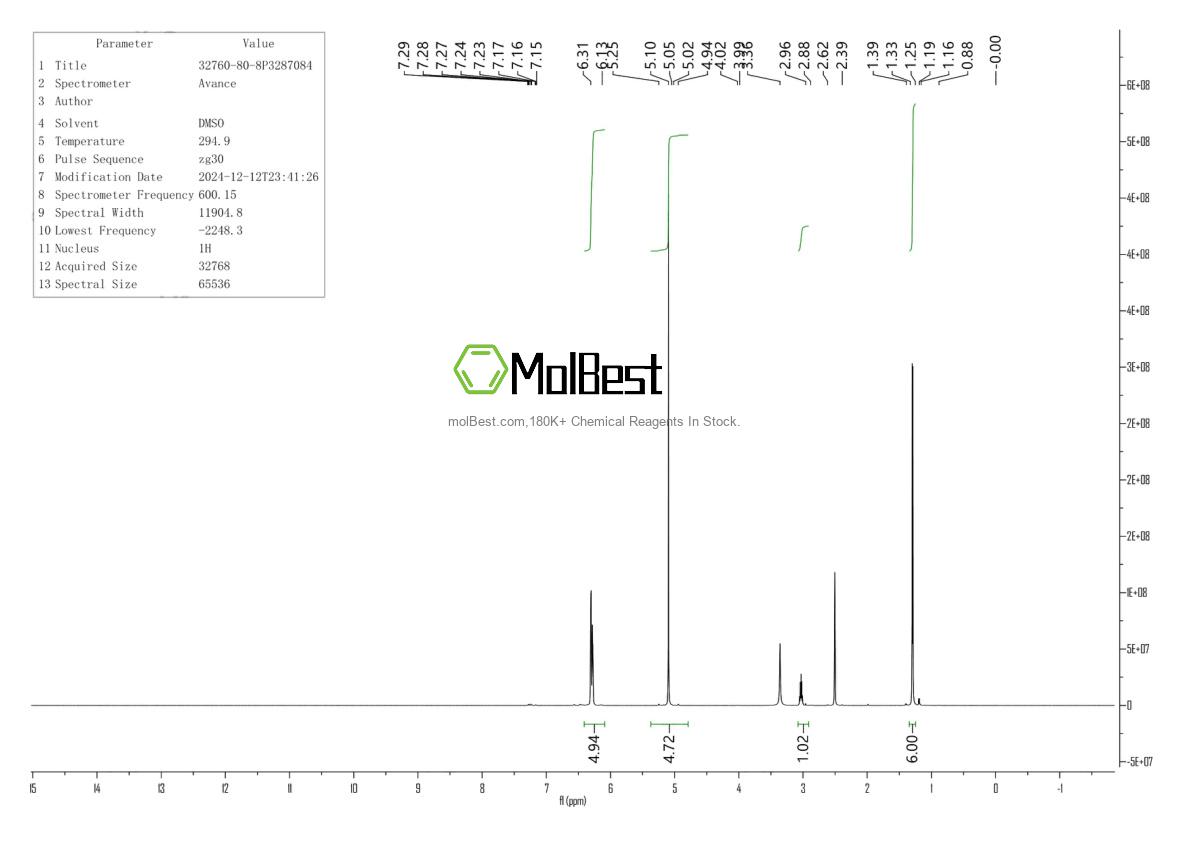 Physical sample testing spectrum (NMR) of 32760-80-8