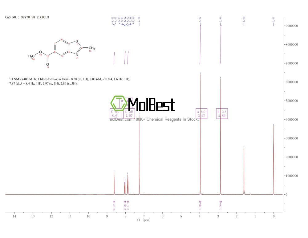 Physical sample testing spectrum (NMR) of 32770-98-2