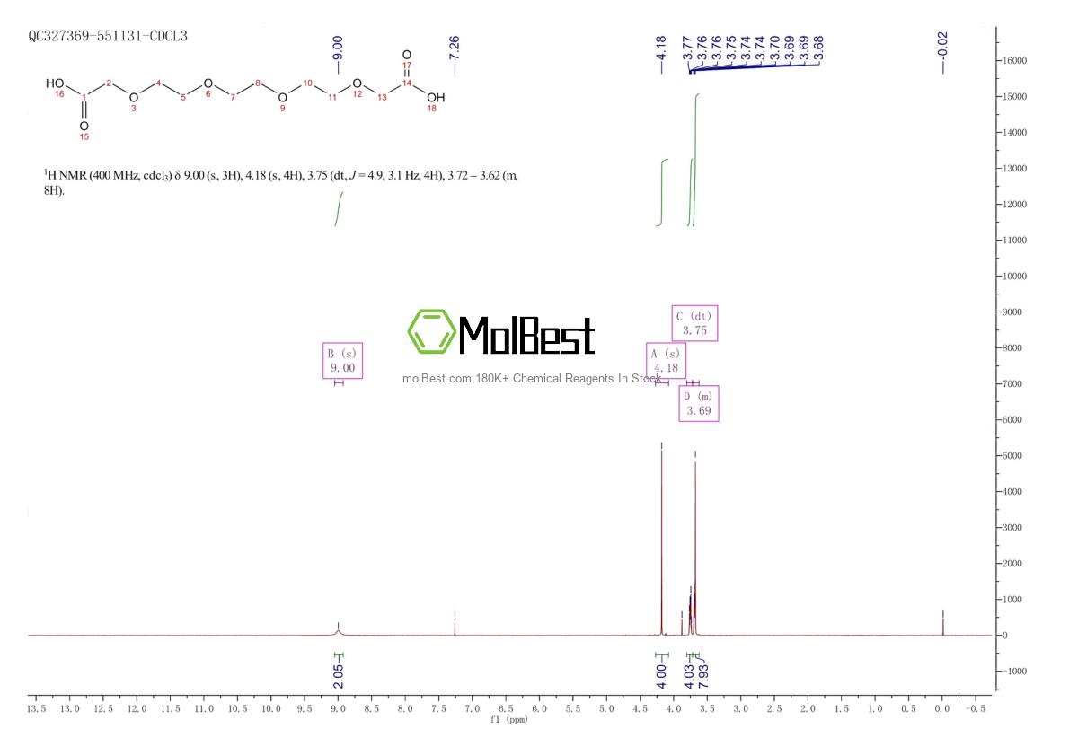 Physical sample testing spectrum (NMR) of 32775-08-9