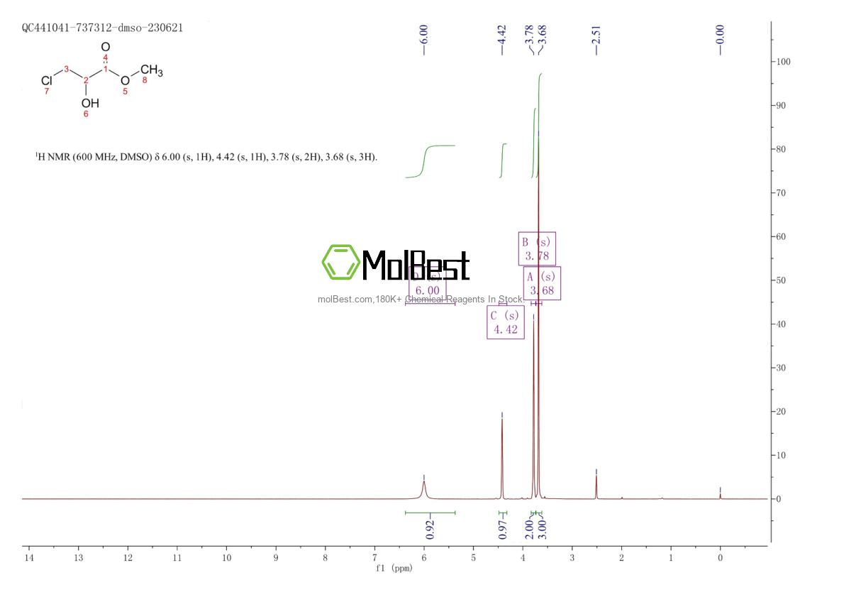 Physical sample testing spectrum (NMR) of 32777-04-1