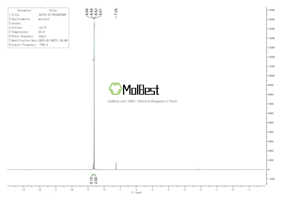 Physical sample testing spectrum (NMR) of 32779-37-6