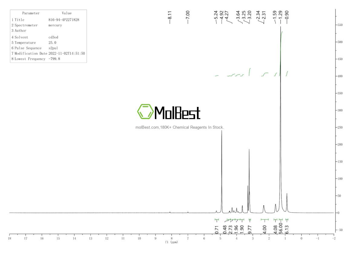 Physical sample testing spectrum (NMR) of 32779-38-7