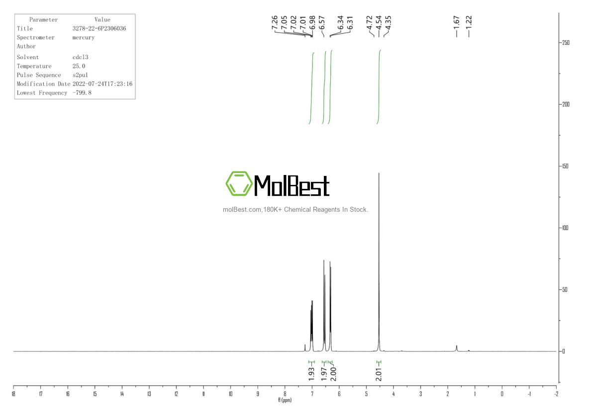 Physical sample testing spectrum (NMR) of 3278-22-6