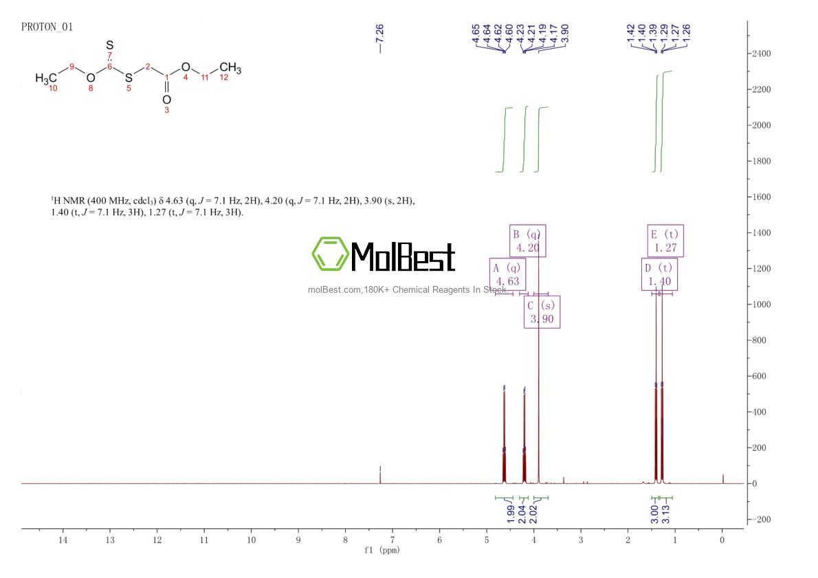 Physical sample testing spectrum (NMR) of 3278-34-0