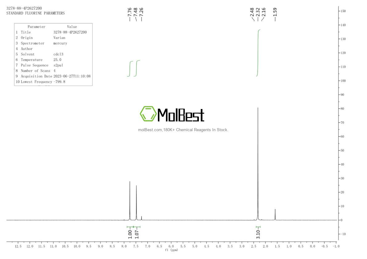 Physical sample testing spectrum (NMR) of 3278-88-4